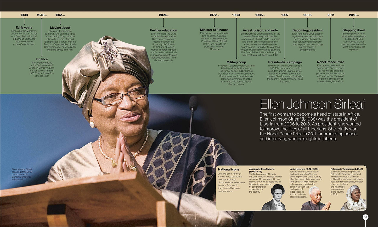 Timelines From Black History